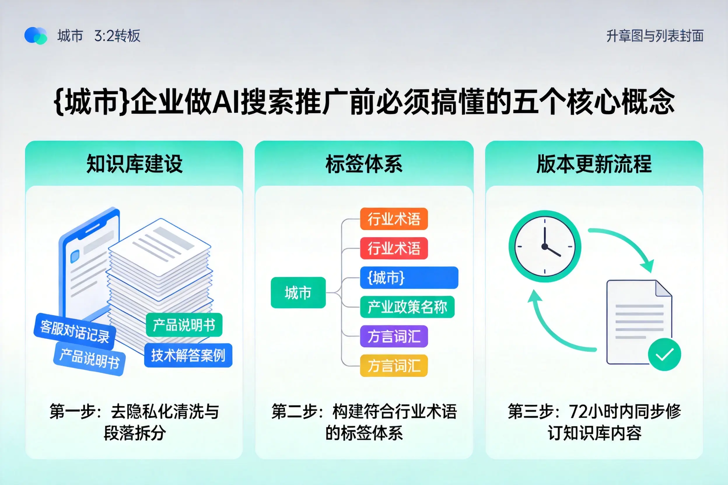 黄冈企业做AI搜索推广前必须搞懂的五个核心概念