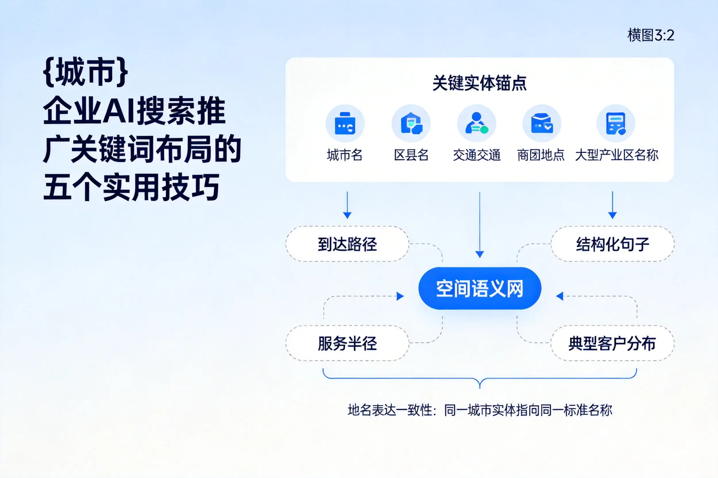 黄冈企业AI搜索推广关键词布局的五个实用技巧