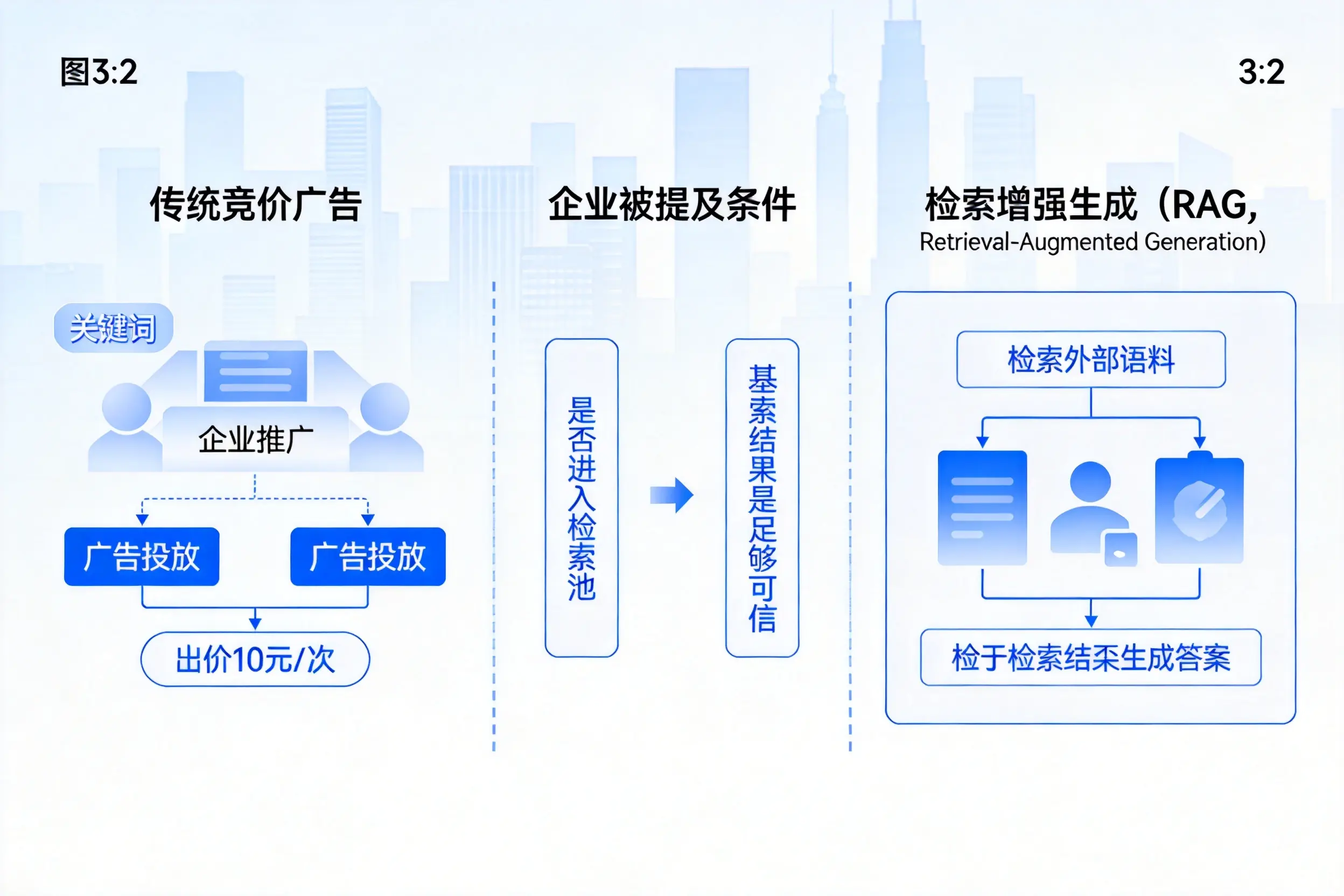 黄冈企业AI搜索推广能否替代传统竞价广告投放