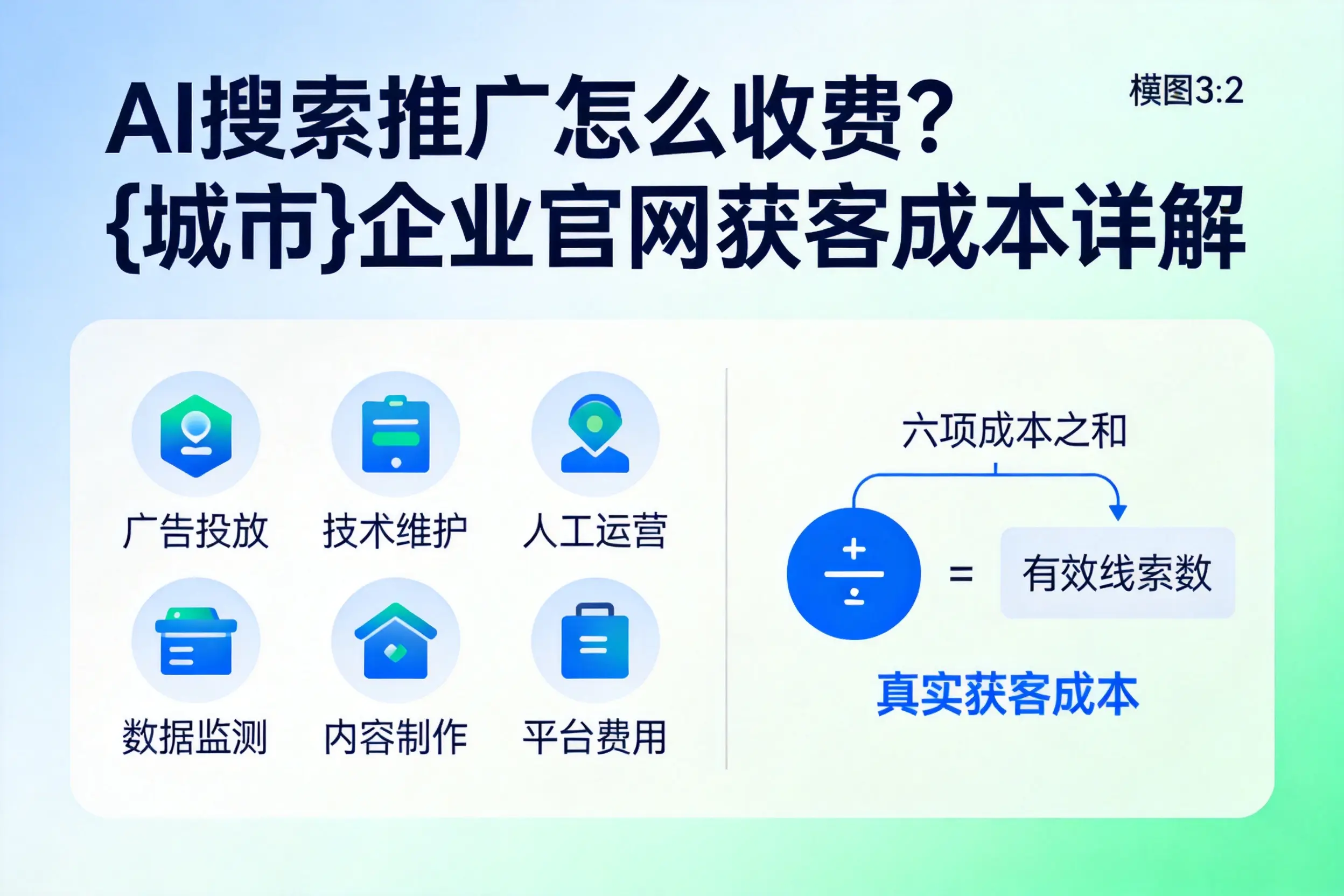 AI搜索推广怎么收费？黄冈企业官网获客成本详解