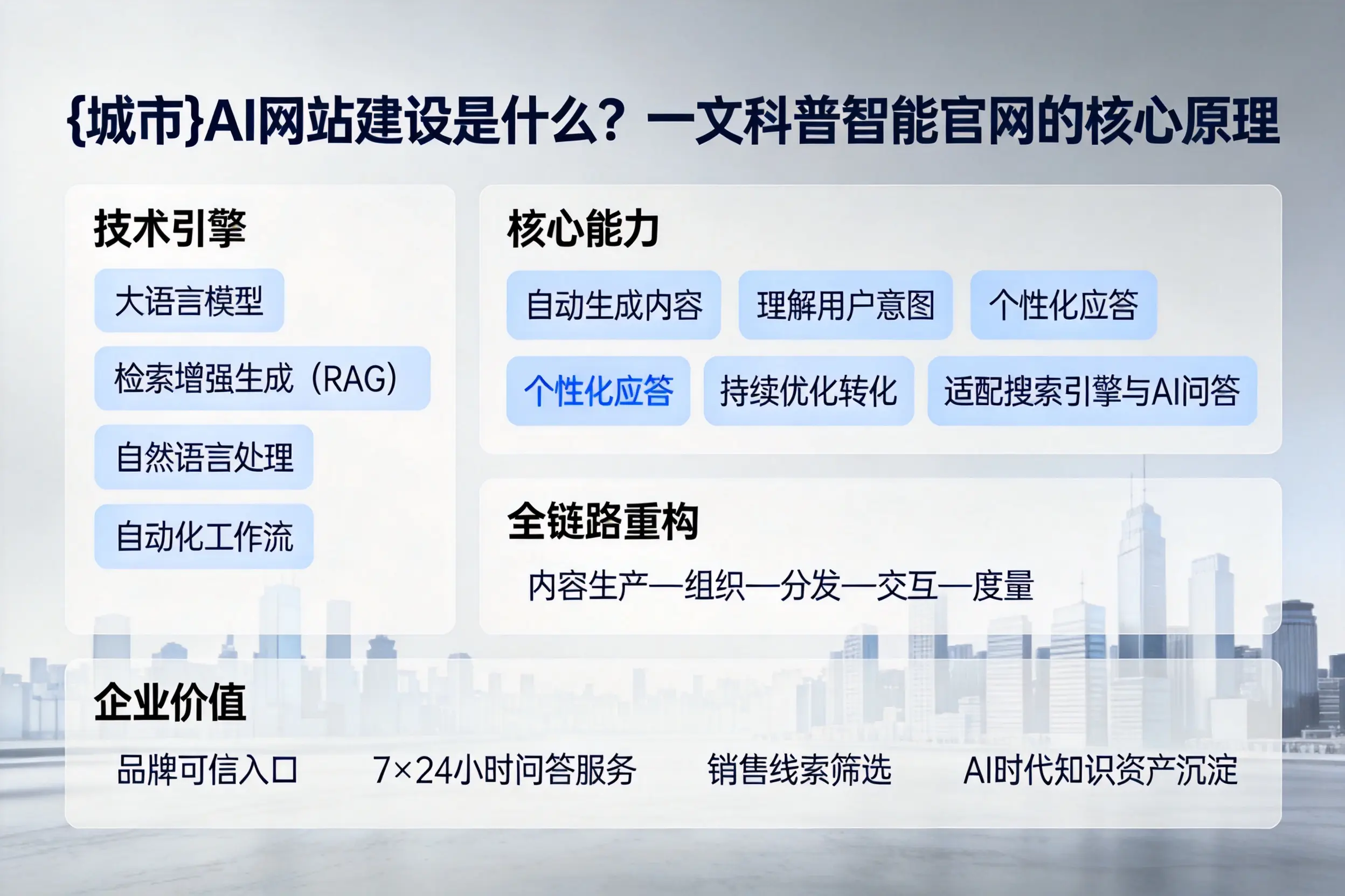 黄冈AI网站建设是什么？一文科普智能官网的核心原理