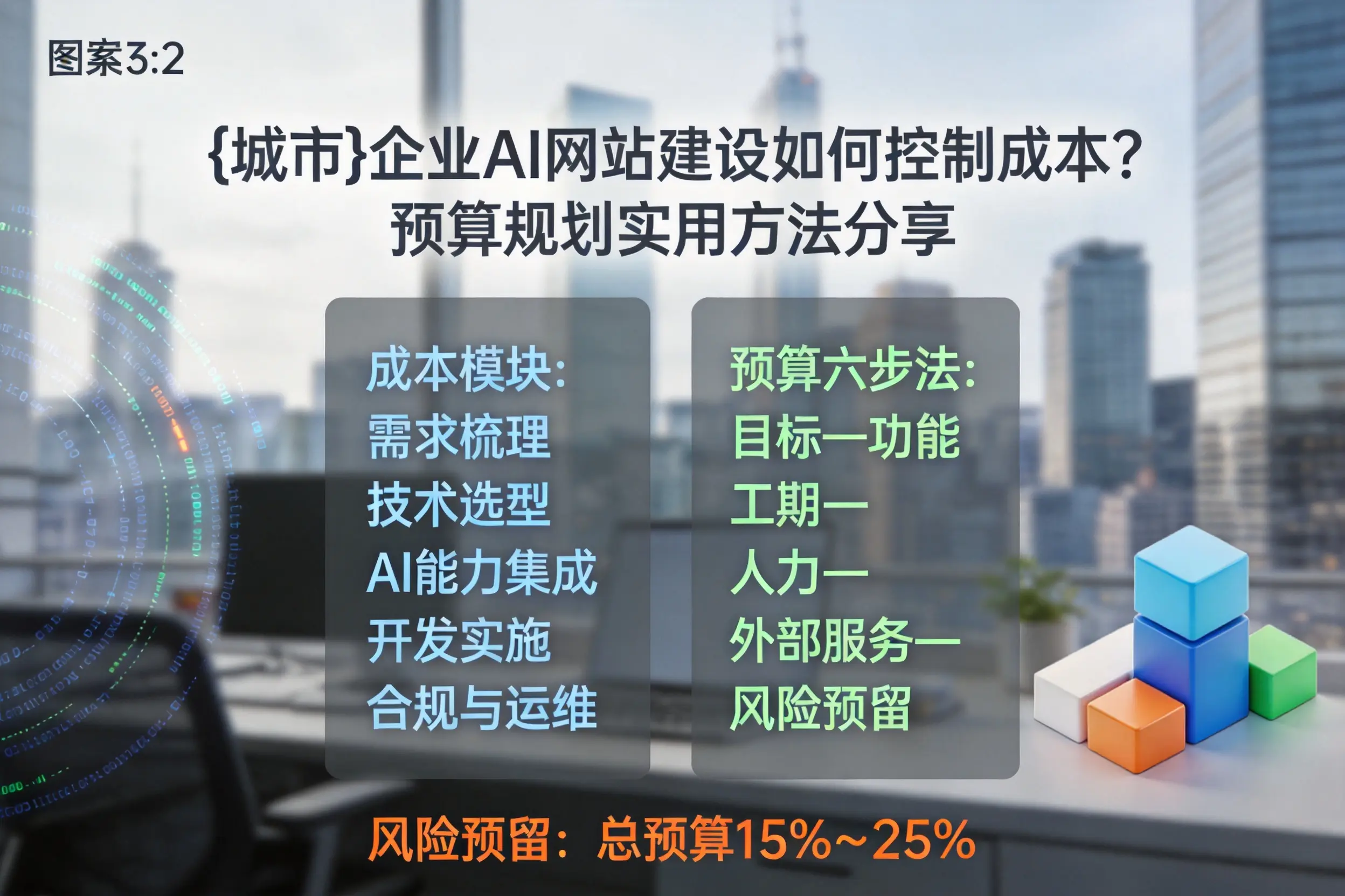 黄冈企业AI网站建设如何控制成本?预算规划实用方法分享