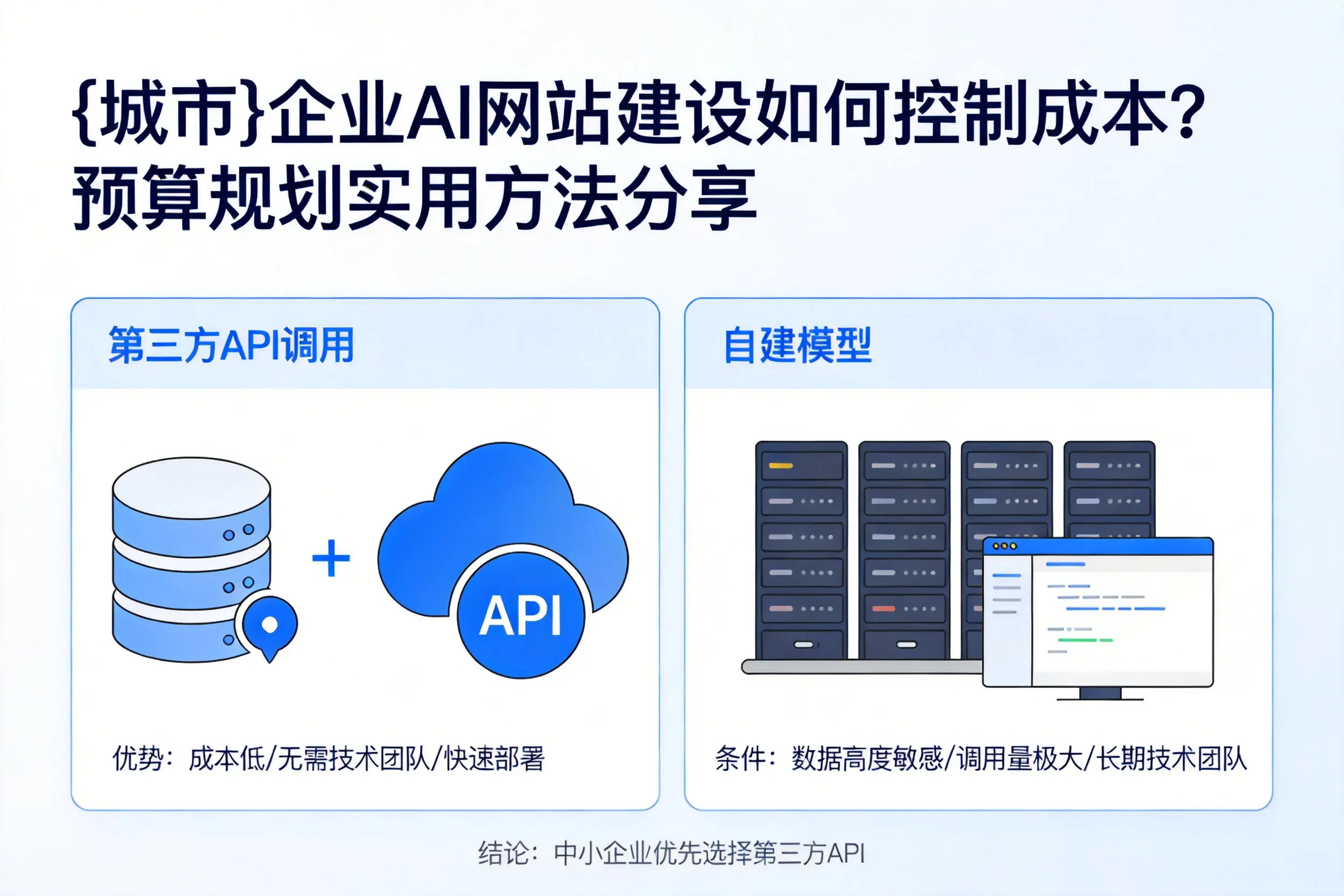 黄冈企业AI网站建设如何控制成本?预算规划实用方法分享