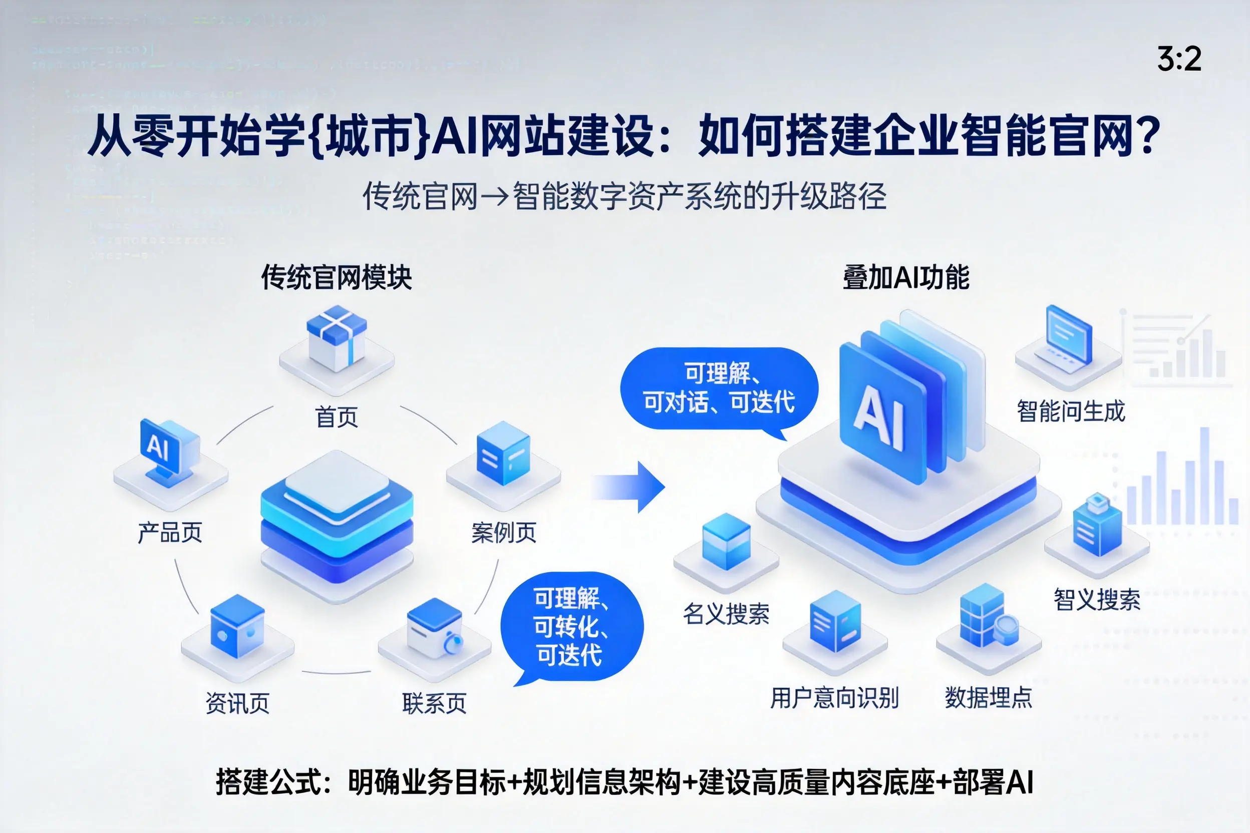 从零开始学黄冈AI网站建设：如何搭建企业智能官网？
