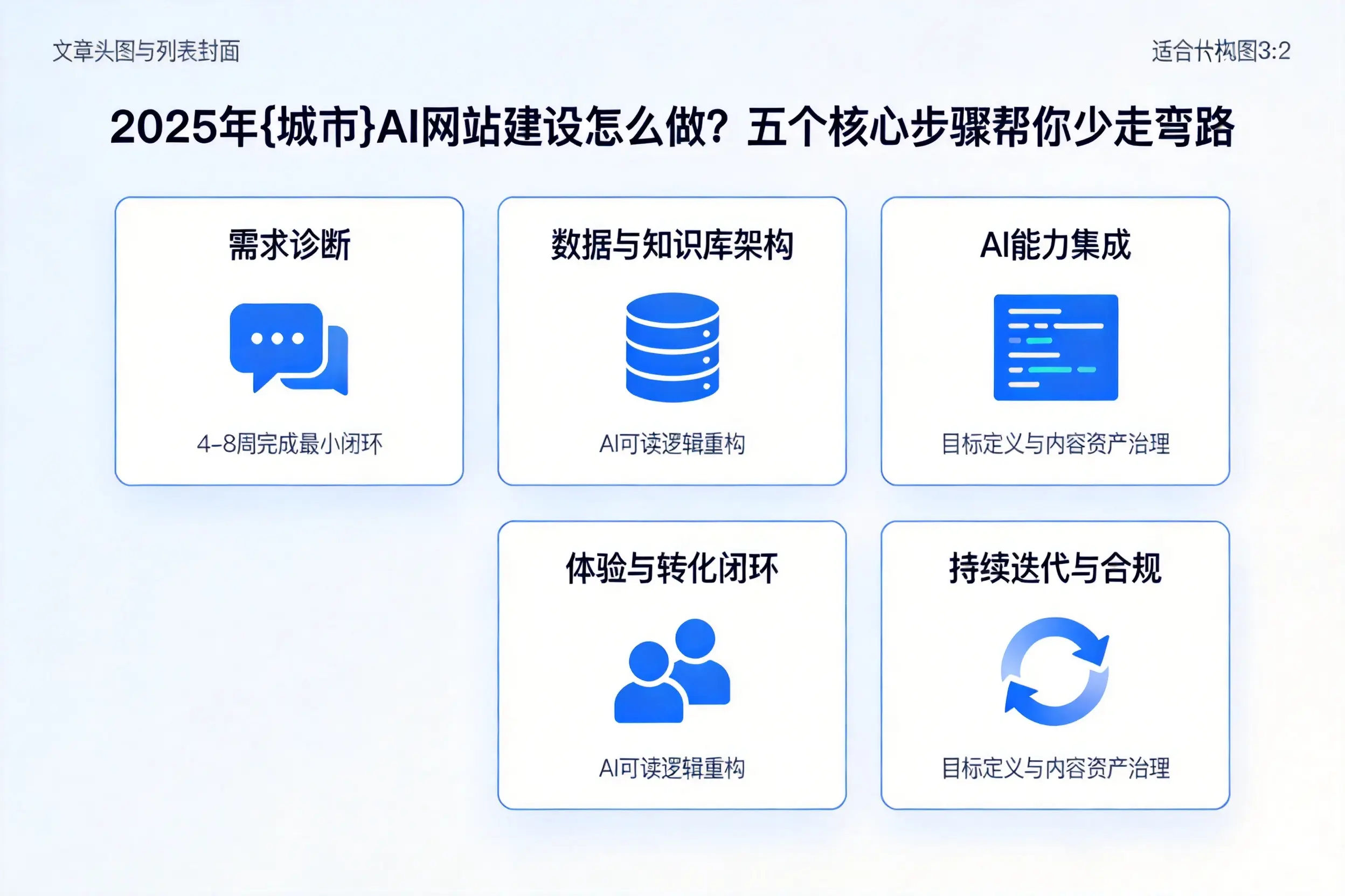 2025年黄冈AI网站建设怎么做？五个核心步骤帮你少走弯路