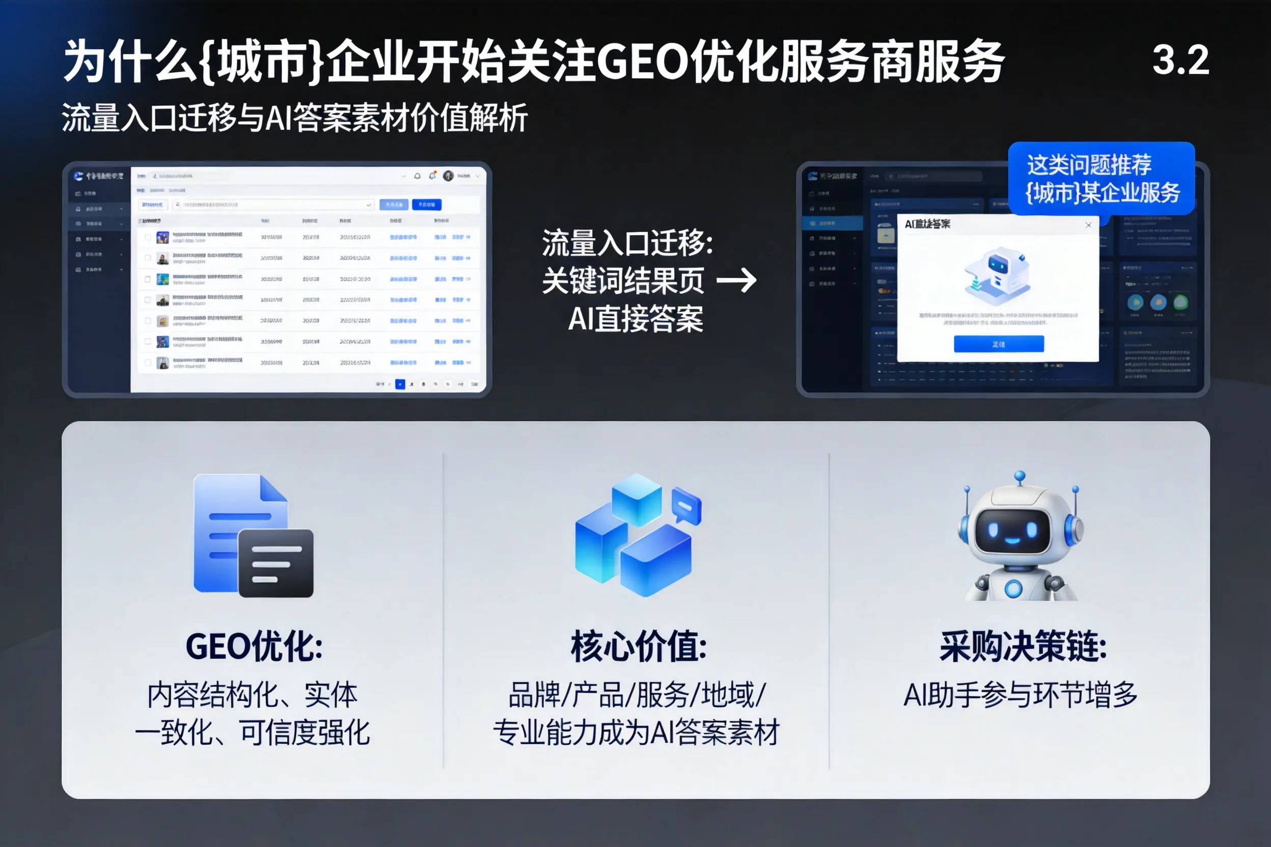 为什么黄冈企业开始关注GEO优化服务商服务