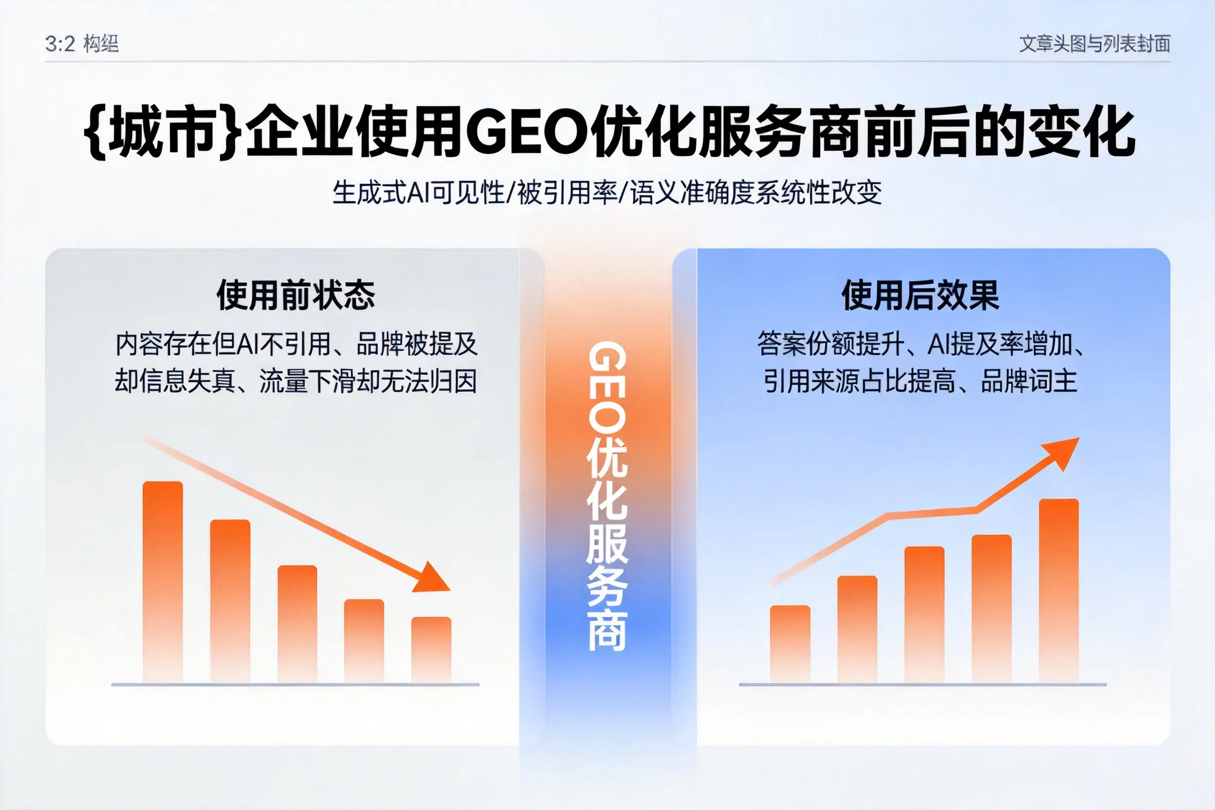 黄冈企业使用GEO优化服务商前后的变化