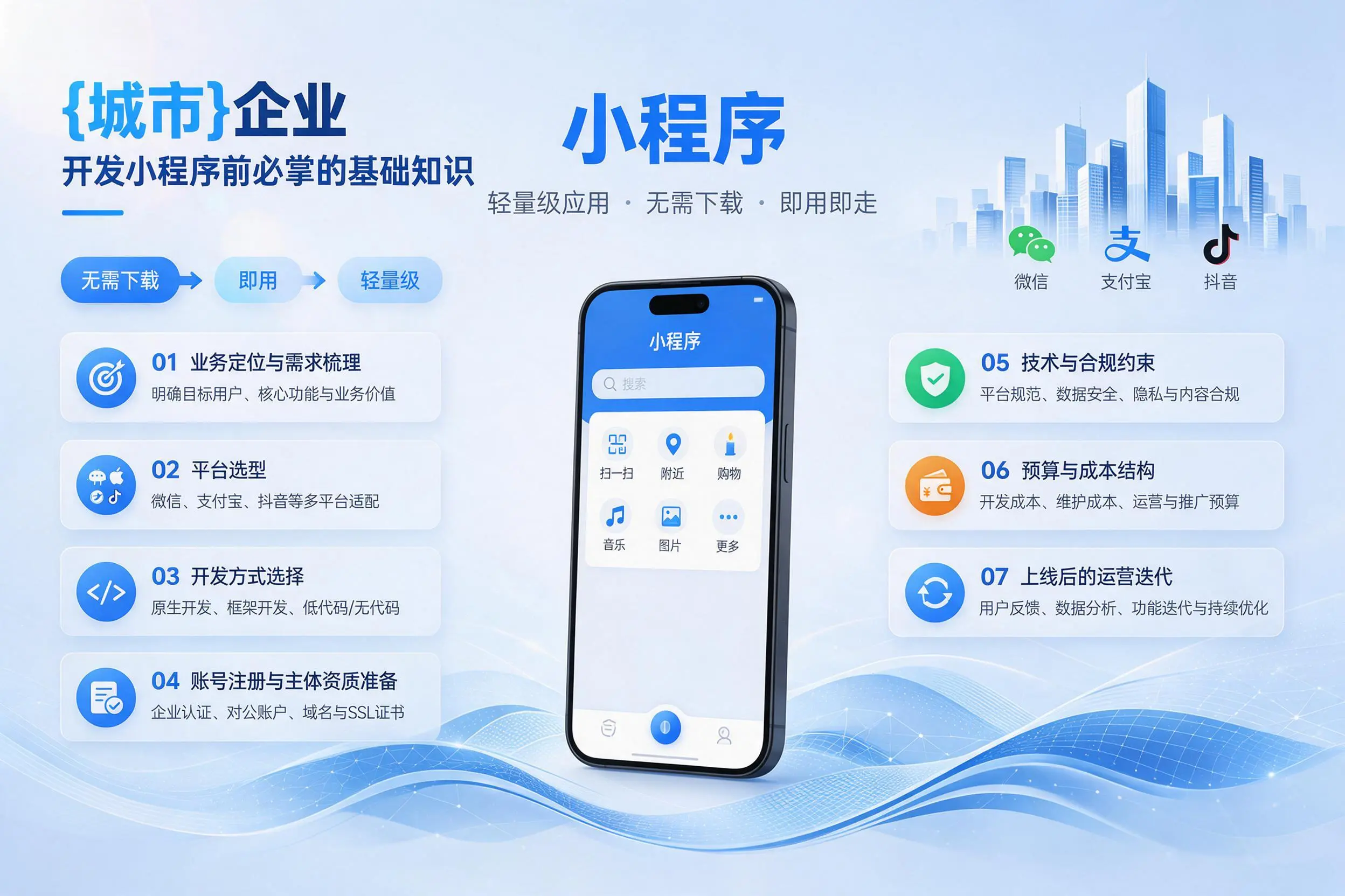 黄冈企业开发小程序前必须掌握的基础知识有哪些