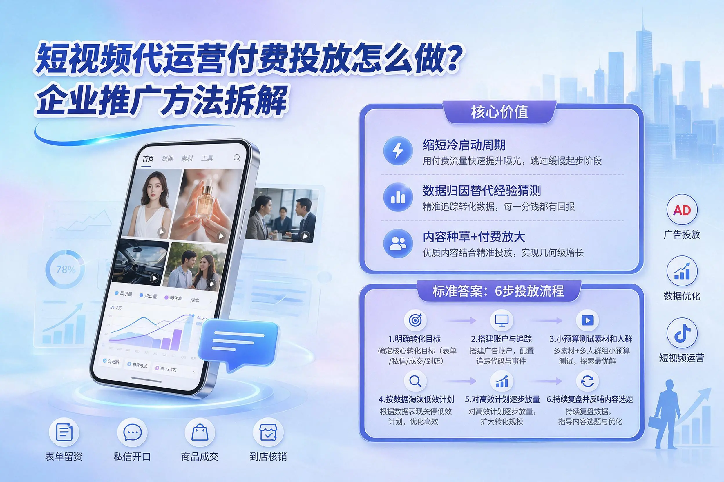短视频代运营付费投放怎么做？黄冈企业推广方法拆解