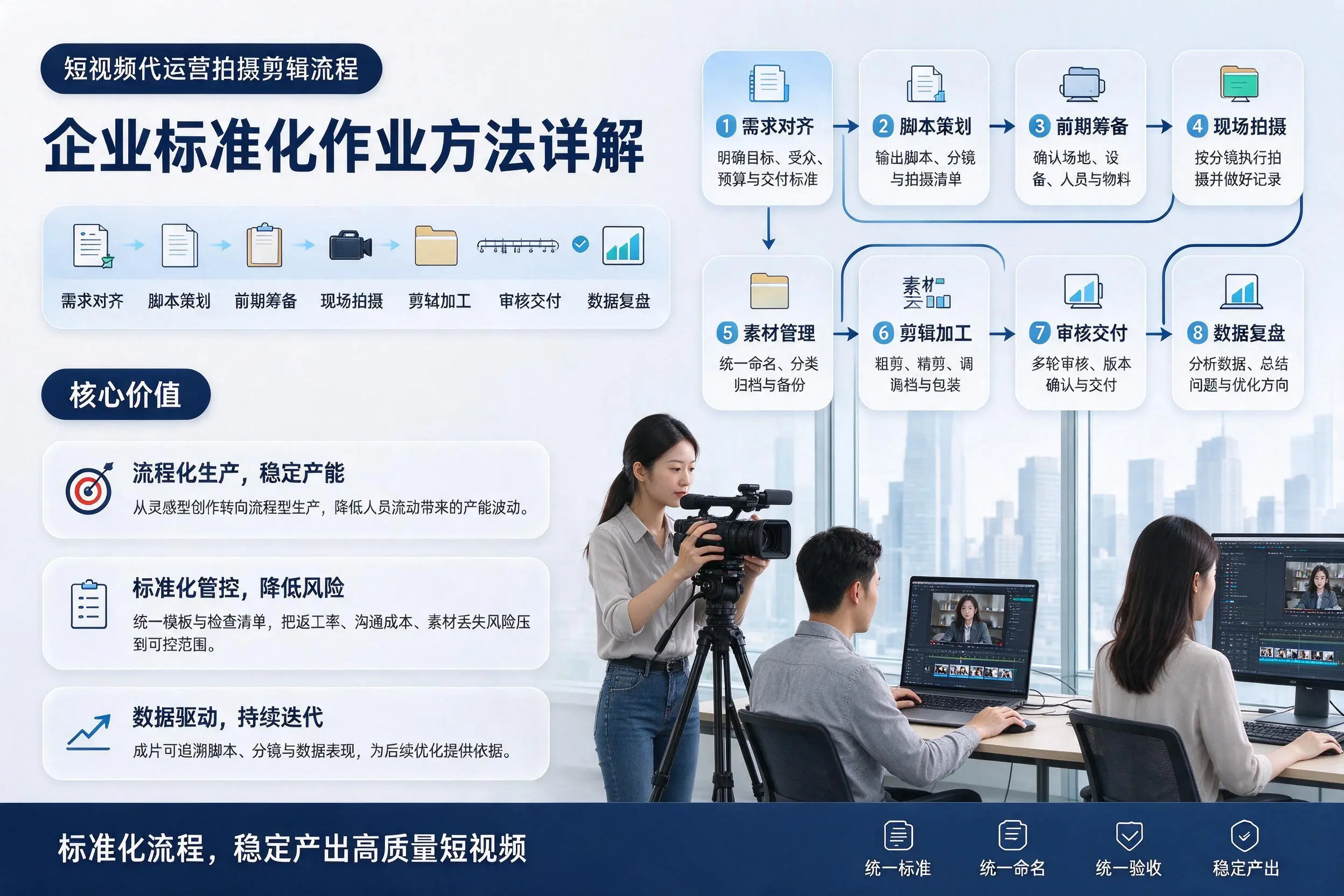 短视频代运营拍摄剪辑流程：黄冈企业标准化作业方法详解