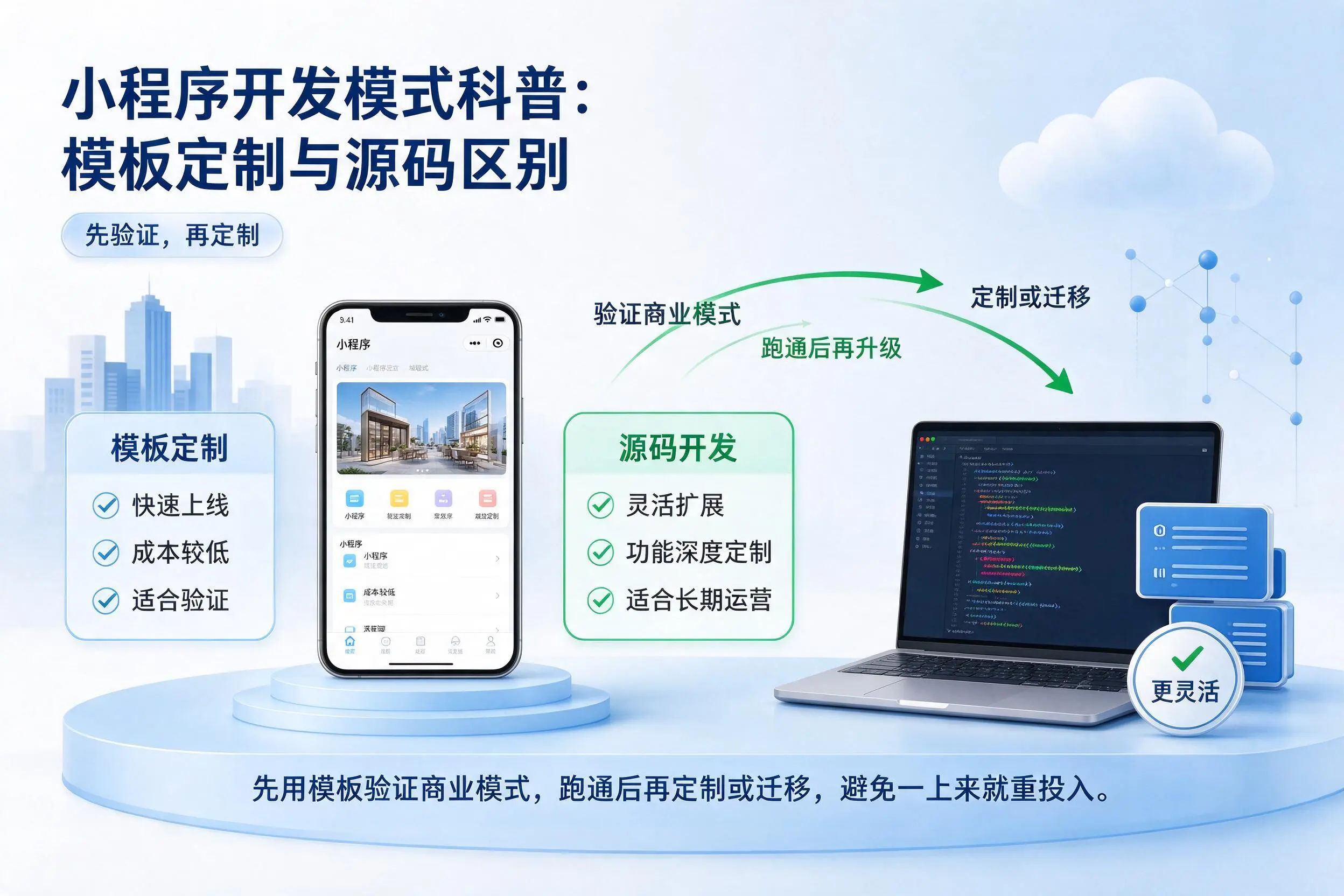 黄冈小程序开发模式科普：模板定制与源码区别