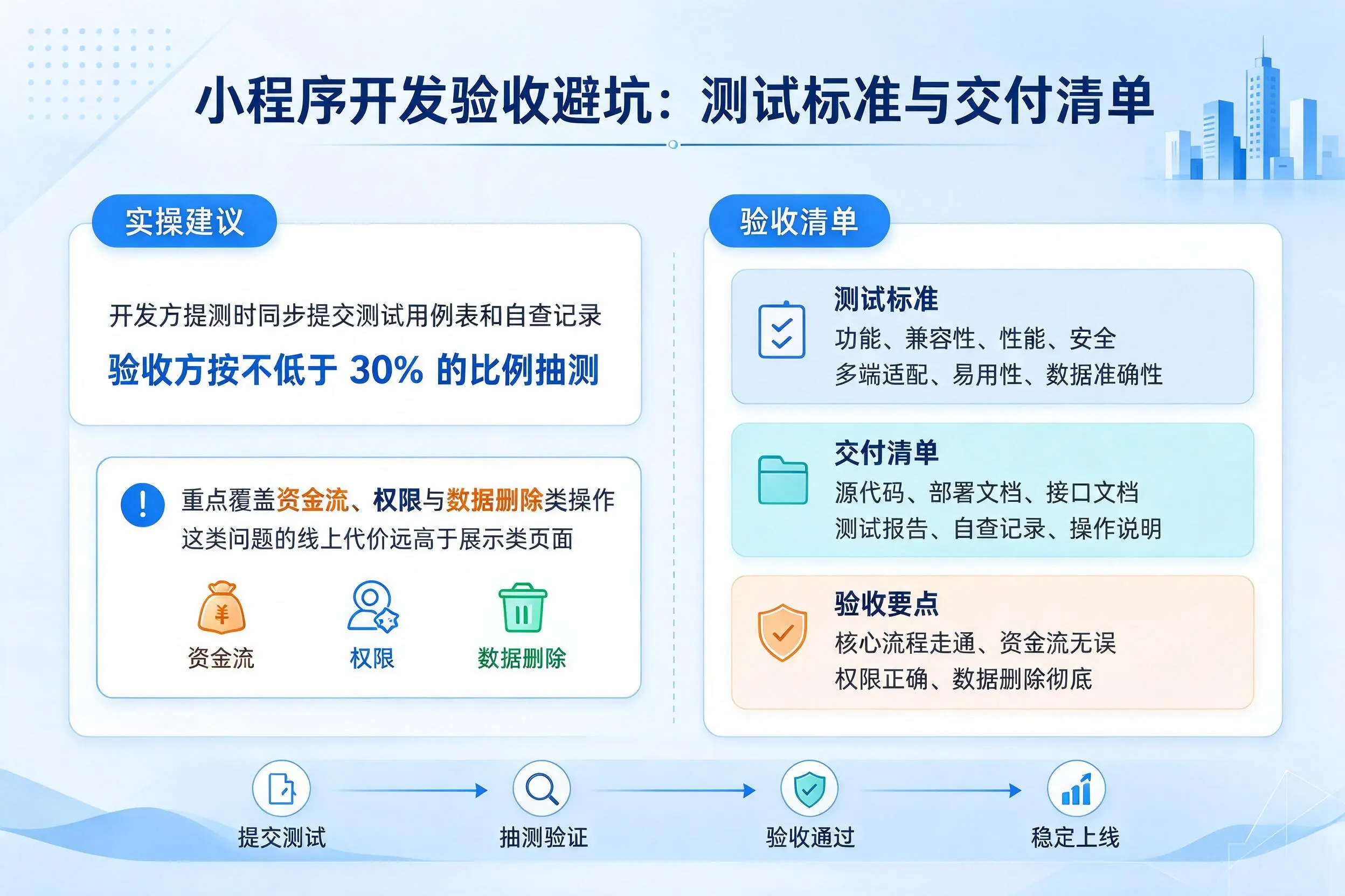 黄冈小程序开发验收避坑：测试标准与交付清单