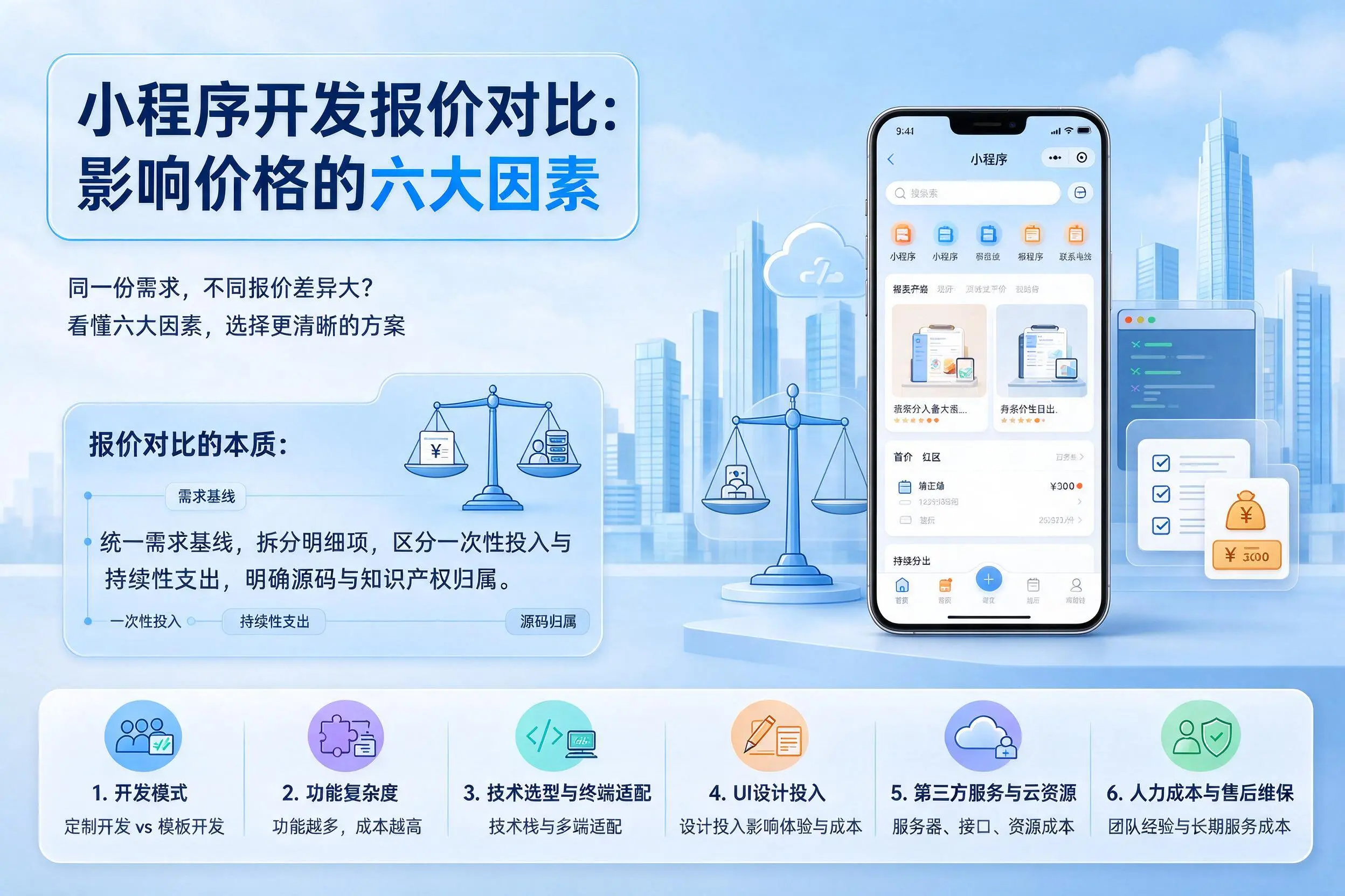 黄冈小程序开发报价对比:影响价格的六大因素