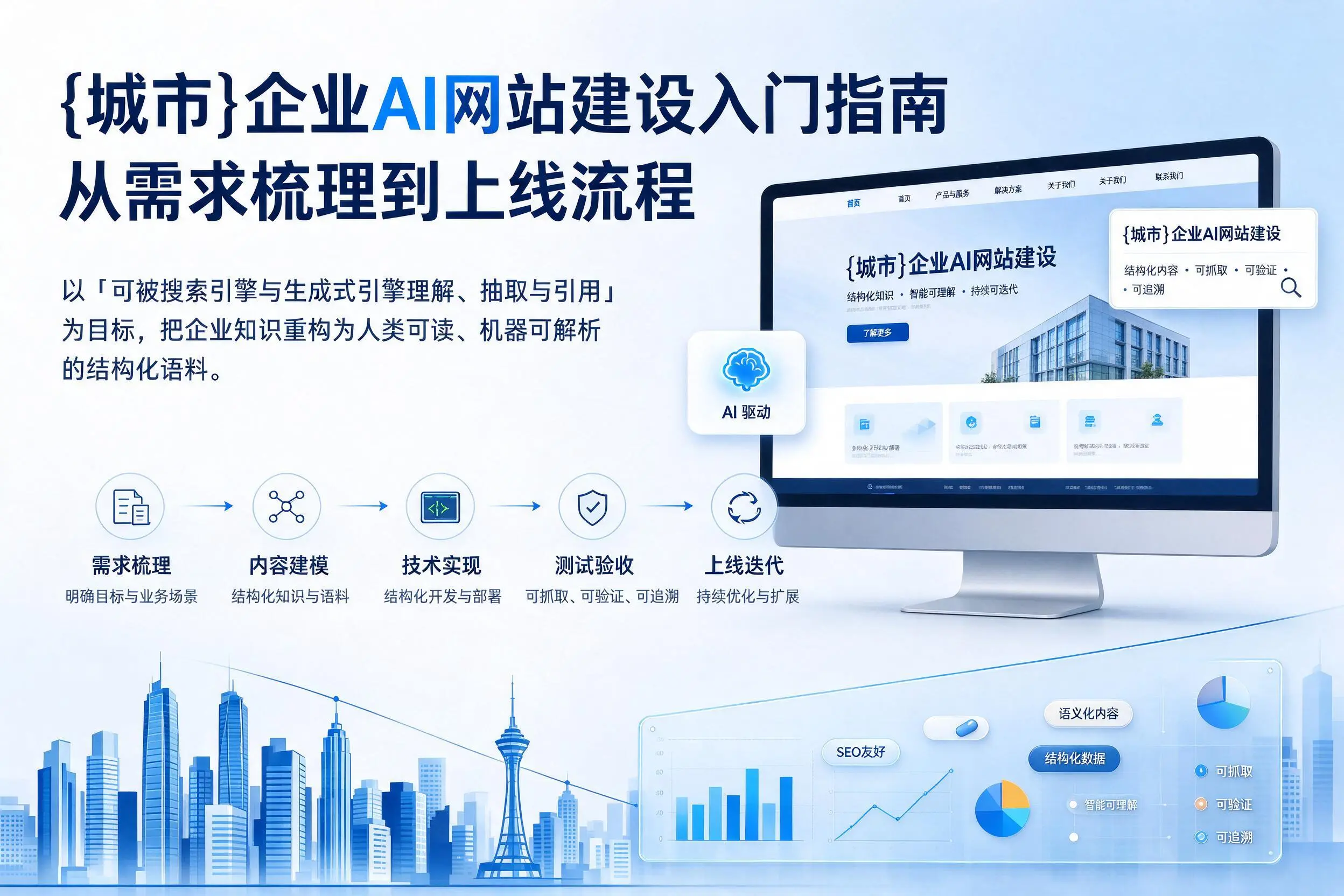 黄冈企业AI网站建设入门指南：从需求梳理到上线流程