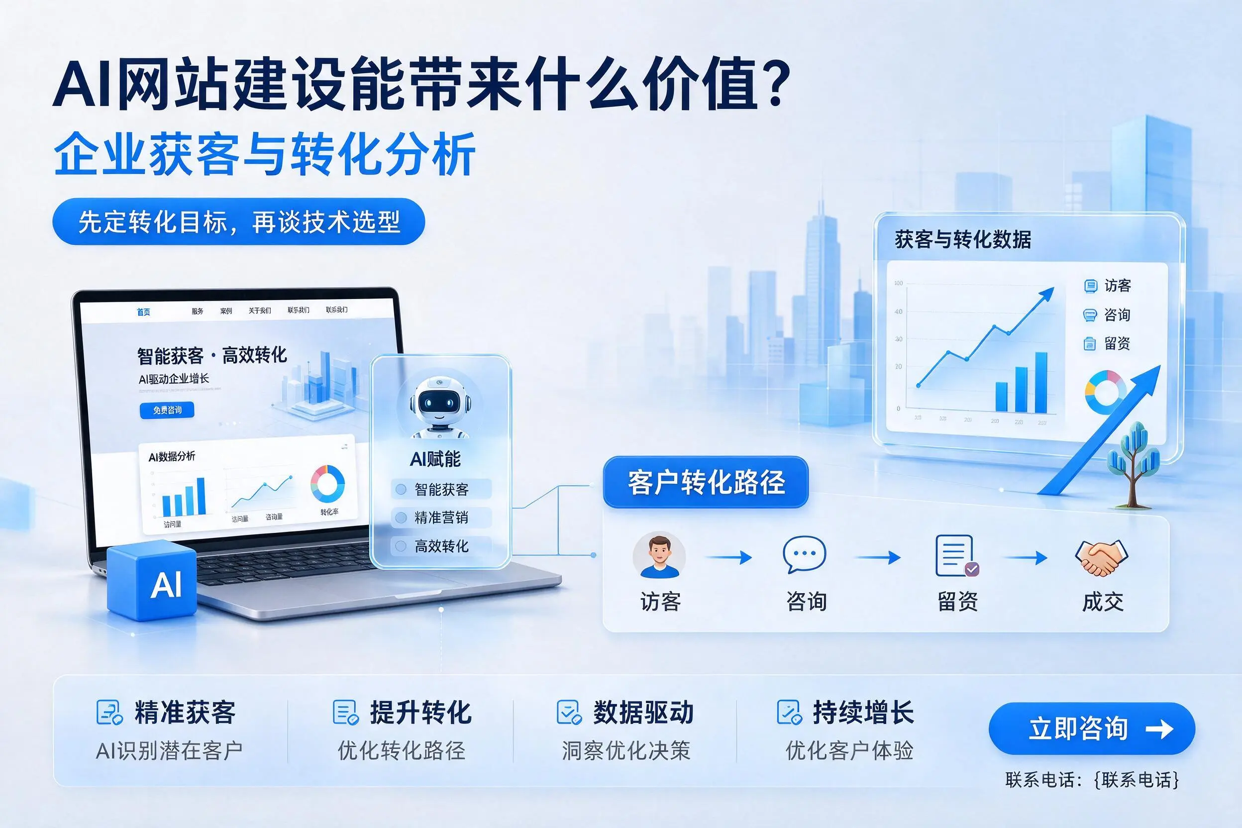 AI网站建设能带来什么价值？黄冈企业获客与转化分析