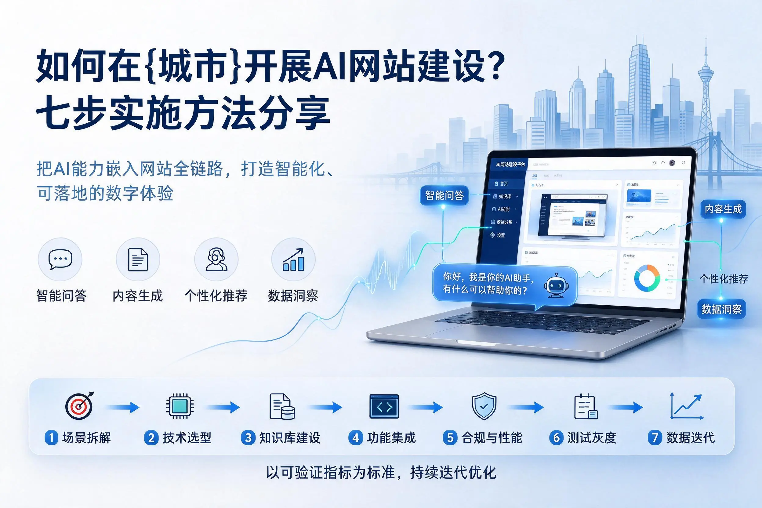 如何在黄冈开展AI网站建设？七步实施方法分享
