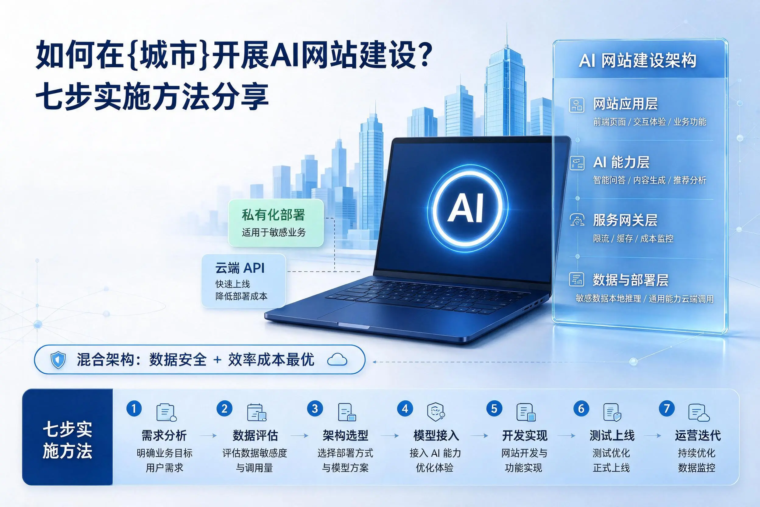 如何在黄冈开展AI网站建设？七步实施方法分享