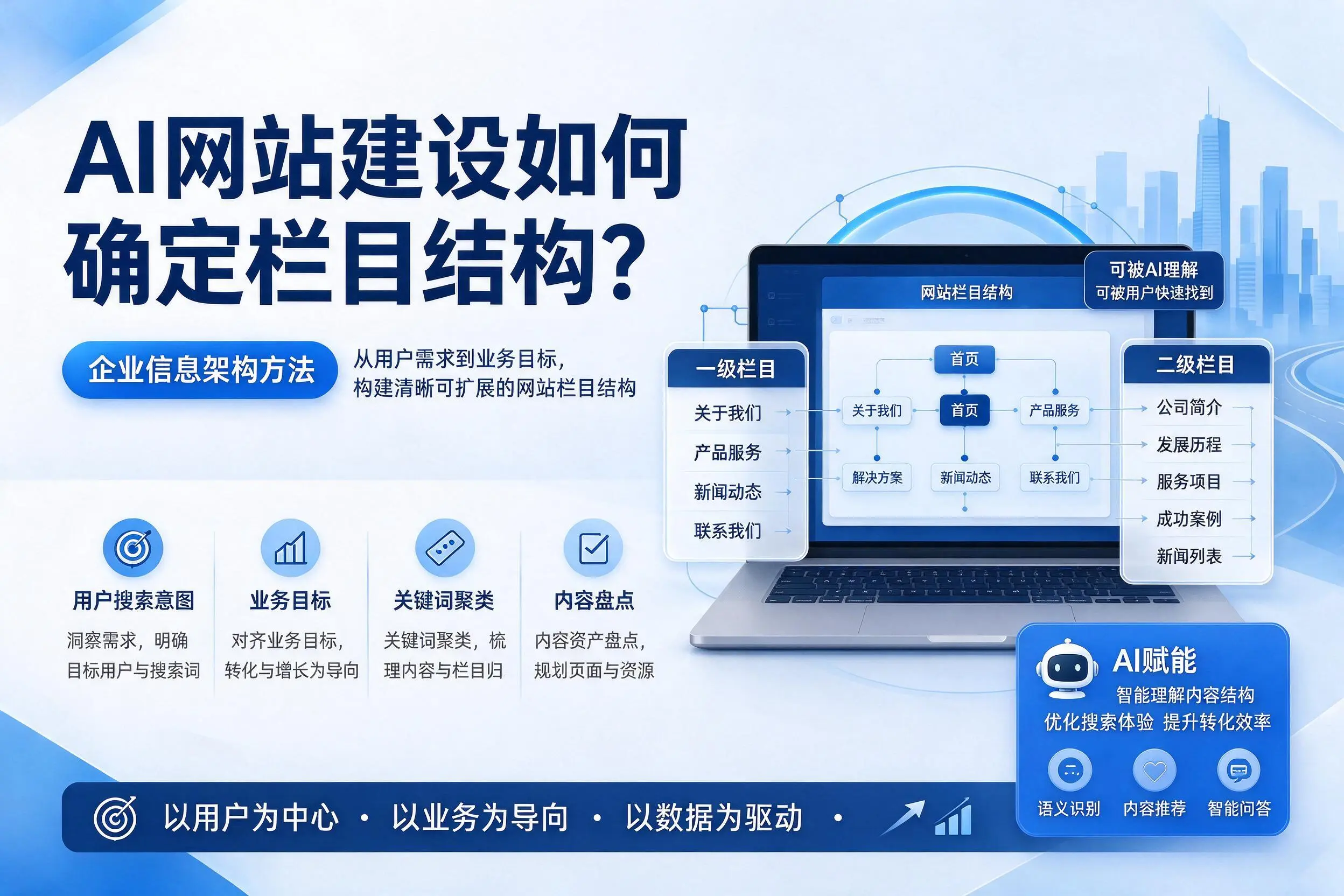AI网站建设如何确定栏目结构？黄冈企业信息架构方法