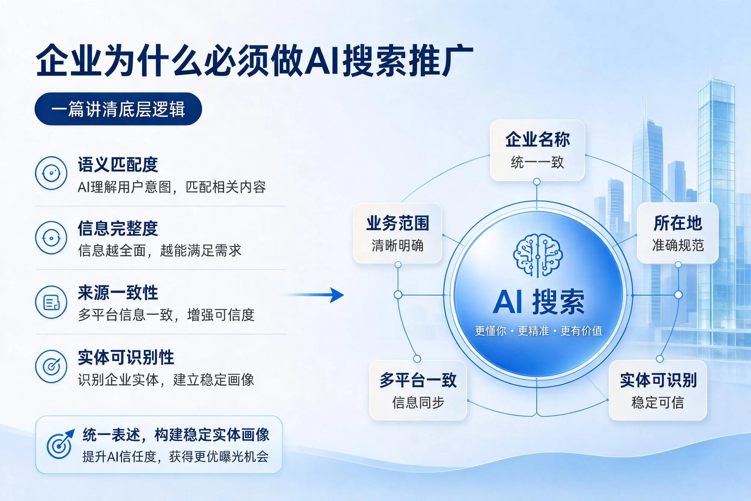 黄冈企业为什么必须做AI搜索推广，一篇讲清底层逻辑